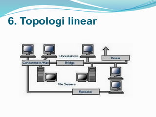 6. Topologi linear
 