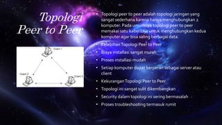 Topologi
Peer to Peer
• Topologi peer to peer adalah topologi jaringan yang
sangat sederhana karena hanya menghubungkan 2
komputer. Pada umumnya topologi peer to peer
memakai satu kabel saja untuk menghubungkan kedua
komputer agar bisa saling berbagai data.
• KelebihanTopologi Peer to Peer
• Biaya installasi sangat murah
• Proses installasi mudah
• Setiap komputer dapat berperan sebagai server atau
client
• KekuranganTopologi Peer to Peer
• Topologi ini sangat sulit dikembangkan
• Security dalam topologi ini sering bermasalah
• Proses troubleshooting termasuk rumit
 