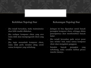 Kelebihan Topologi Star
- Jika terjadi kerusakan, maka maintainence
akan lebih mudah dilakukan.
- Jika terdapat komputer client yang eror
maka tidak akan mempengaruhi client yang
lain.
- Jika ingin menambah komputer client,
maka tidak perlu instalasi ulang untuk
semua komputer yang terhubung.
Kekurangan Topologi Star
- Jaringan ini bisa digunakan untuk banyak
perangkat komputer client, sehingga dalam
penerapannya akan membutuhkan banyak
kabel.
- Jika terjadi kerusakan pada server pusat
atau switch/ hub, maka semua komputer
client akan mengalami gangguan.
- Semakin banyak perangkat yang
terhubung, maka semakin lamban proses
transfer datanya.
 