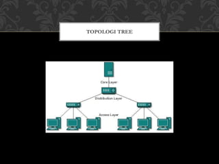 TOPOLOGI TREE
 