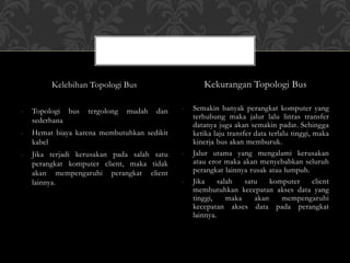 Kelebihan Topologi Bus
- Topologi bus tergolong mudah dan
sederhana
- Hemat biaya karena membutuhkan sedikit
kabel
- Jika terjadi kerusakan pada salah satu
perangkat komputer client, maka tidak
akan mempengaruhi perangkat client
lainnya.
Kekurangan Topologi Bus
- Semakin banyak perangkat komputer yang
terhubung maka jalur lalu lintas transfer
datanya juga akan semakin padat. Sehingga
ketika laju transfer data terlalu tinggi, maka
kinerja bus akan memburuk.
- Jalur utama yang mengalami kerusakan
atau eror maka akan menyebabkan seluruh
perangkat lainnya rusak atau lumpuh.
- Jika salah satu komputer client
membutuhkan kecepatan akses data yang
tinggi, maka akan mempengaruhi
kecepatan akses data pada perangkat
lainnya.
 