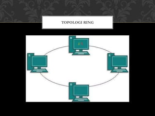 TOPOLOGI RING
 