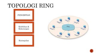 PENGERTIAN 
Kelebihan & 
Kekurangan 
Kesimpulan 
 
