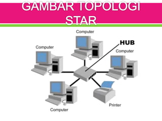 Topologi tik anggi