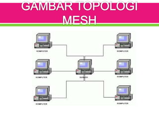 Topologi tik anggi
