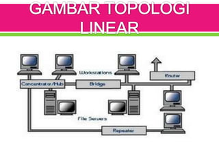 Topologi tik anggi
