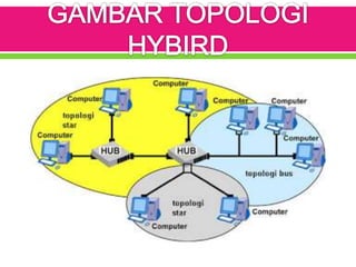 Topologi tik anggi