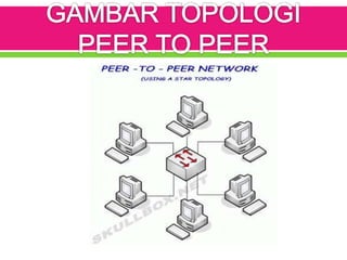 Topologi tik anggi