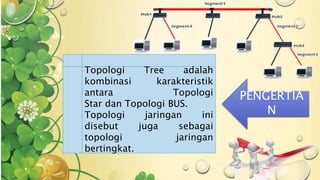 Topologi Tree adalah 
kombinasi karakteristik 
antara Topologi 
Star dan Topologi BUS. 
Topologi jaringan ini 
disebut juga sebagai 
topologi jaringan 
bertingkat. 
PENGERTIA 
N 
 