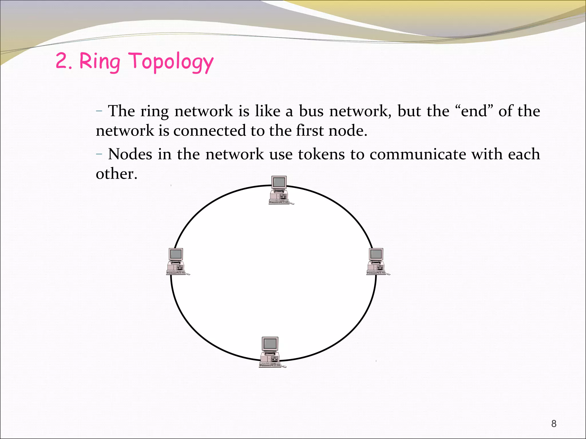 Topology | PPT