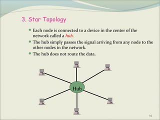 3. Star Topology
   Each node is connected to a device in the center of the
    network called a hub.
   The hub simply passes the signal arriving from any node to the
    other nodes in the network.
   The hub does not route the data.




                         Hub



                                                               10
 