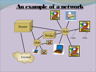 An example of a network


Router
                           Hub
                  Bridge
                                 Cable   Node

            Hub



 Internet


                                                3
 