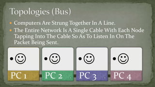 List Line Network Computer Network Topology | PPTX