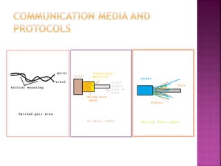 NETWORKS & TOPOLOGY | PPTX
