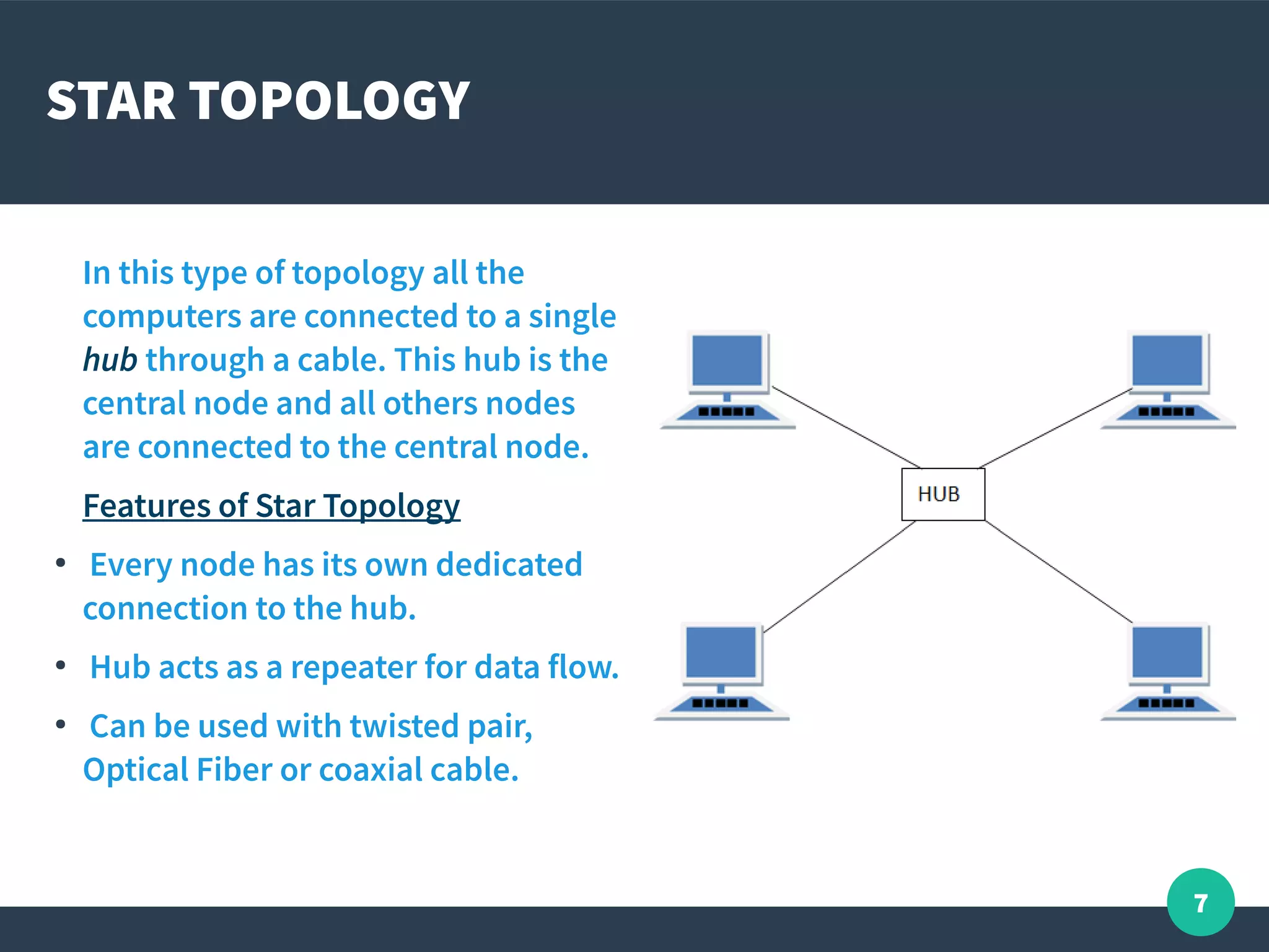 Network Topology | PPT