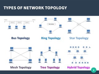 Network Topology | PPT