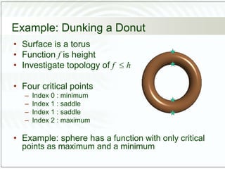 Example: Dunking a Donut
• Surface is a torus
• Function f is height
• Investigate topology of f  h
• Four critical points
– Index 0 : minimum
– Index 1 : saddle
– Index 1 : saddle
– Index 2 : maximum
• Example: sphere has a function with only critical
points as maximum and a minimum
 