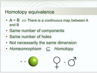 Homotopy equivalence
• A ~ B  There is a continuous map between A
and B
• Same number of components
• Same number of holes
• Not necessarily the same dimension
• Homeomorphism Homotopy
~ ~

 