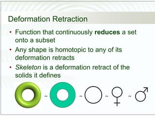 Deformation Retraction
• Function that continuously reduces a set
onto a subset
• Any shape is homotopic to any of its
deformation retracts
• Skeleton is a deformation retract of the
solids it defines
~ ~ ~
~
 