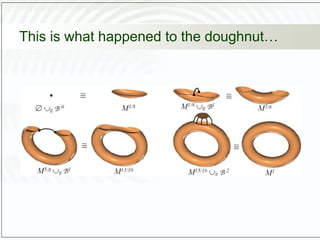 This is what happened to the doughnut…
 