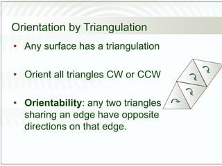Orientation by Triangulation
• Any surface has a triangulation
• Orient all triangles CW or CCW
• Orientability: any two triangles
sharing an edge have opposite
directions on that edge.
 