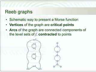 Reeb graphs
• Schematic way to present a Morse function
• Vertices of the graph are critical points
• Arcs of the graph are connected components of
the level sets of f, contracted to points
2
1
1
1
1
1
0 0
 