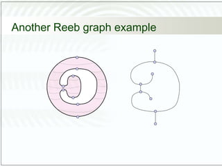 Another Reeb graph example
 