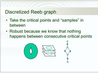 Discretized Reeb graph
• Take the critical points and “samples” in
between
• Robust because we know that nothing
happens between consecutive critical points
 