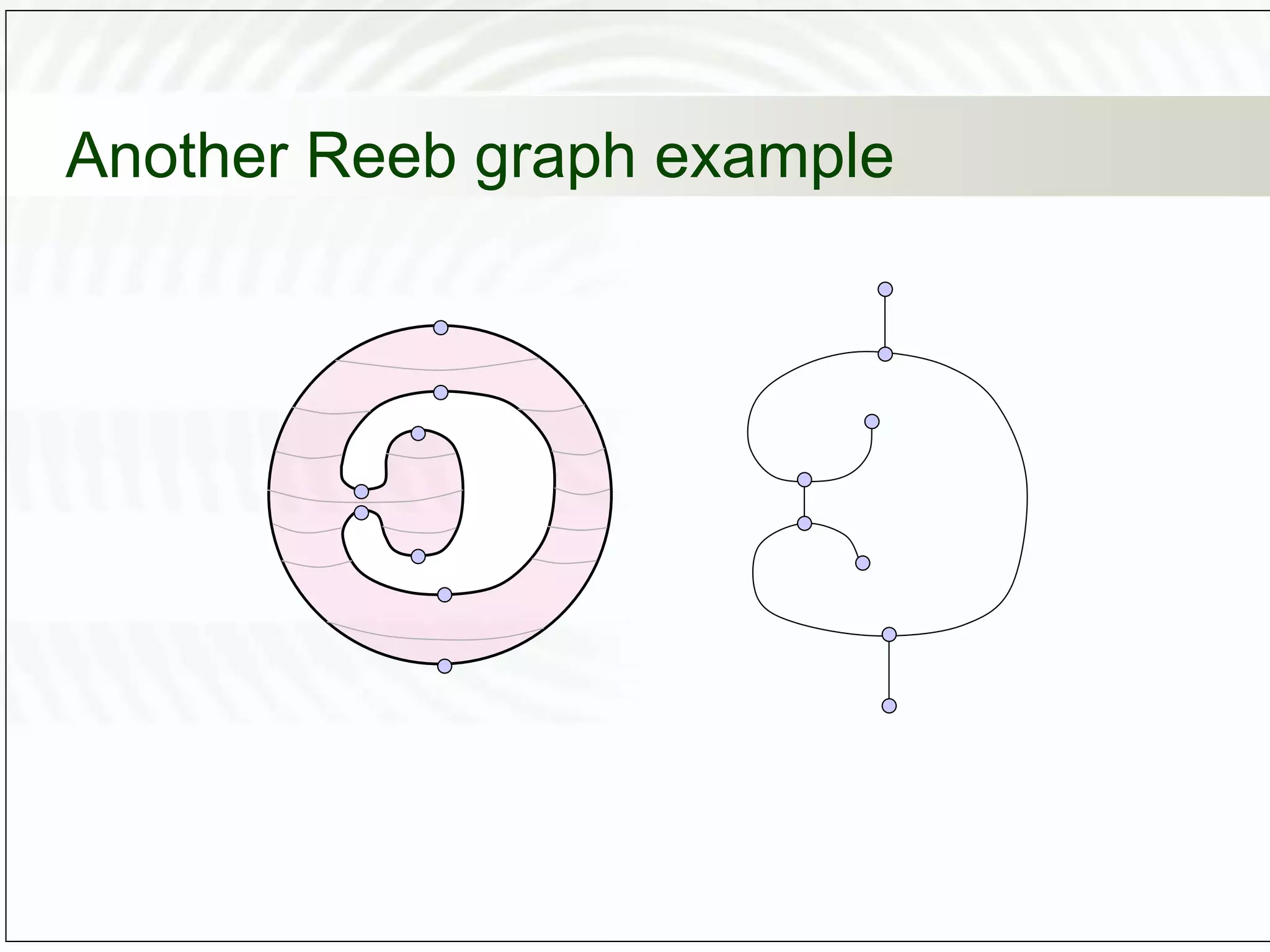 Another Reeb graph example
 