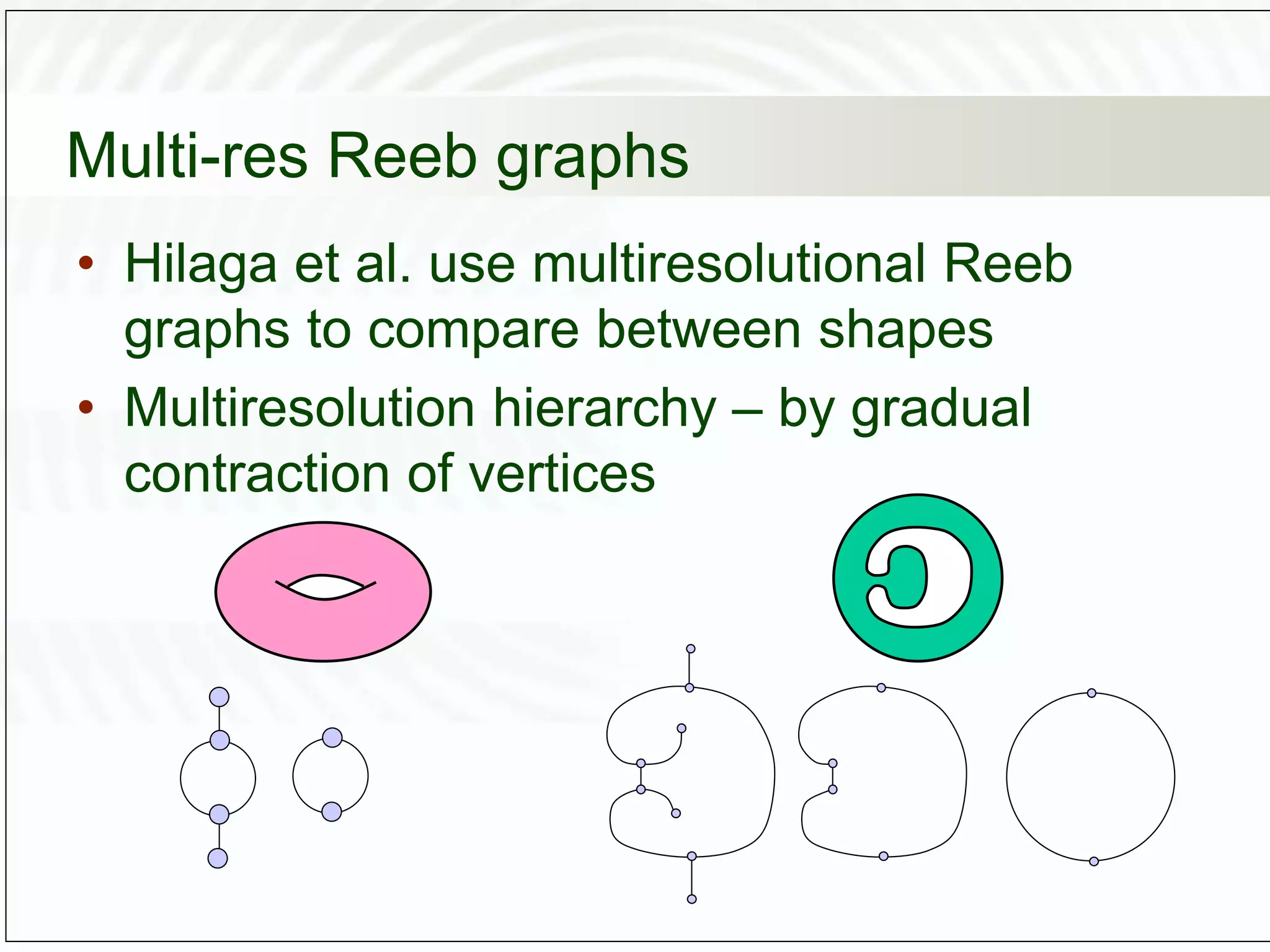 Multi-res Reeb graphs
• Hilaga et al. use multiresolutional Reeb
graphs to compare between shapes
• Multiresolution hierarchy – by gradual
contraction of vertices
 