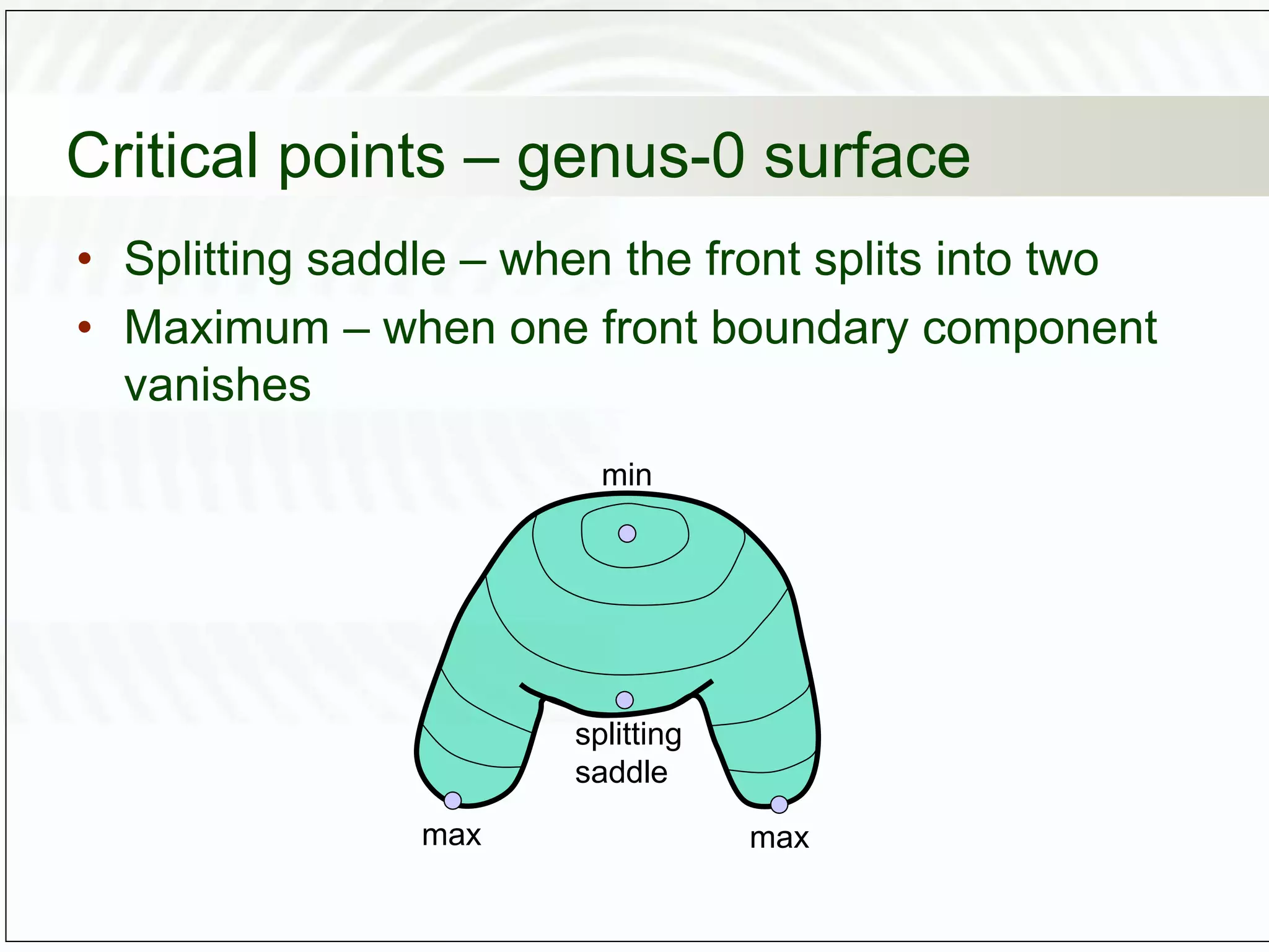 Critical points – genus-0 surface
• Splitting saddle – when the front splits into two
• Maximum – when one front boundary component
vanishes
max max
splitting
saddle
min
 