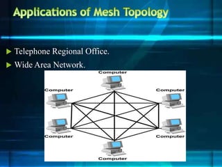  Telephone Regional Office.
 Wide Area Network.
 