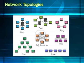 topology.pptx