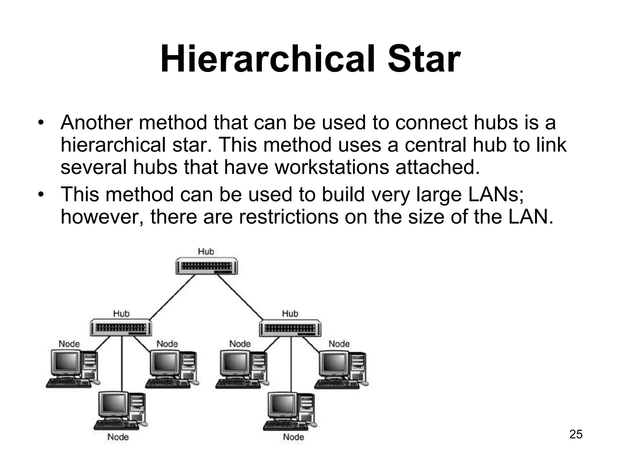 25
Hierarchical Star
• Another method that can be used to connect hubs is a
hierarchical star. This method uses a central hub to link
several hubs that have workstations attached.
• This method can be used to build very large LANs;
however, there are restrictions on the size of the LAN.
 