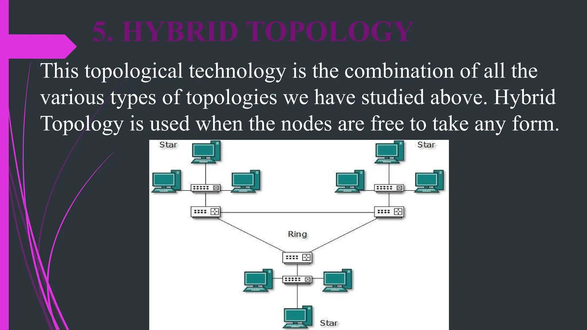 Network topology and it's types | PPTX | Computer Networking | Computing
