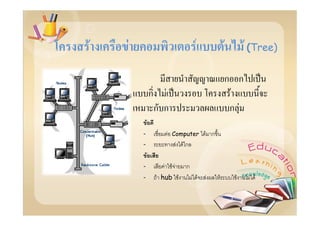 F   F                                       F             F         F (Tree)
                                                              ก ก
                ก      F                                       F
                    ก ก                                        กF
            F
        -                 F   Computer          F ก
        -                          F Fก
            F
        -             F       FF      ก
        -           F hub F               F F   F     F        F     F F
 