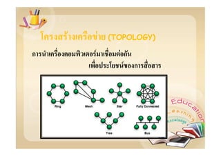 F       F   (TOPOLOGY)

ก       F         Fก
                   F ก
 