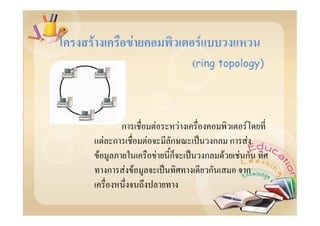 F                 F                        F
                                          (ring topology)



              ก           F           F              F
        F ก           F           ก              ก ก F
    F                         F   ก            ก F F ก
        ก     F F                               ก    ก
 