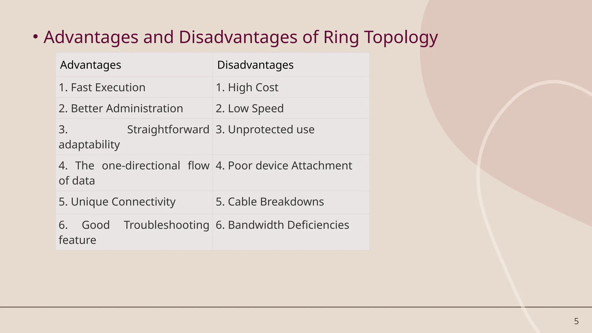 Topology and cabling Chapter 2: Operating System Structures.pptx