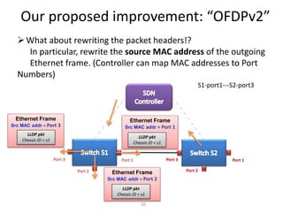 Our proposed improvement: “OFDPv2”
Port 1
Port 2
Port 3
10
Port 3
Port 2
Port 1
S1-port1---S2-port3
Ethernet Frame
Src MAC addr = Port 3
LLDP pkt
Chassis ID = s1
Ethernet Frame
Src MAC addr = Port 1
LLDP pkt
Chassis ID = s1
Ethernet Frame
Src MAC addr = Port 2
LLDP pkt
Chassis ID = s1
What about rewriting the packet headers!?
In particular, rewrite the source MAC address of the outgoing
Ethernet frame. (Controller can map MAC addresses to Port
Numbers)
 