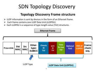 SDN Topology Discovery
Topology Discovery Frame structure
Chassis
ID
TLV
port
ID
TLV
Time
To Live
TLV
Optional
TLVS
END of
LLDPDU
6
LLDP Data Unit (LLDPDU)
Ethernet Frame
 LLDP information is sent by devices in the form of an Ethernet frame.
 Each frame contains one LLDP Data Unit (LLDPDU)
 Each LLDPDU is a sequence of type-length-value (TLV) structures.
LLDP Type
 