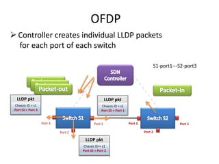 OFDP
Port 1
Port 2
Port 3
7
S1-port1---S2-port3
Port 1
Port 2
Port 3
 Controller creates individual LLDP packets
for each port of each switch
LLDP pkt
Chassis ID = s1
Port ID = Port 1
LLDP pkt
Chassis ID = s1
Port ID = Port 3
LLDP pkt
Chassis ID = s1
Port ID = Port 2
 
