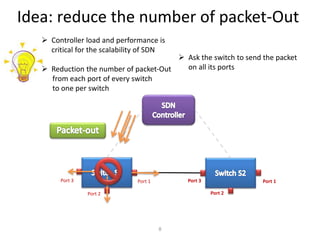 Idea: reduce the number of packet-Out
Port 1
Port 2
Port 3
8
Port 1
Port 2
Port 3
 Controller load and performance is
critical for the scalability of SDN
 Reduction the number of packet-Out
from each port of every switch
to one per switch
 Ask the switch to send the packet
on all its ports
 