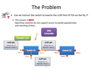 The Problem
Port 1
Port 2
Port 3
9
Port 1
Port 2
Port 3
 Can we instruct the switch to rewrite the LLDP Port ID TLV on-the-fly !?
 The answer is
OpenFlow switches do not support access to packet payload data
and rewriting of that…
LLDP pkt
Chassis ID = s1
Port ID = Port 1
LLDP pkt
Chassis ID = s1
Port ID = Port 1
LLDP pkt
Chassis ID = s1
Port ID = Port 1
 