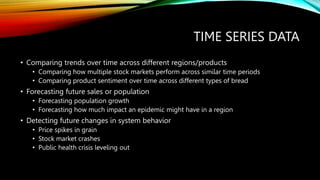 TIME SERIES DATA
• Comparing trends over time across different regions/products
• Comparing how multiple stock markets perform across similar time periods
• Comparing product sentiment over time across different types of bread
• Forecasting future sales or population
• Forecasting population growth
• Forecasting how much impact an epidemic might have in a region
• Detecting future changes in system behavior
• Price spikes in grain
• Stock market crashes
• Public health crisis leveling out
 