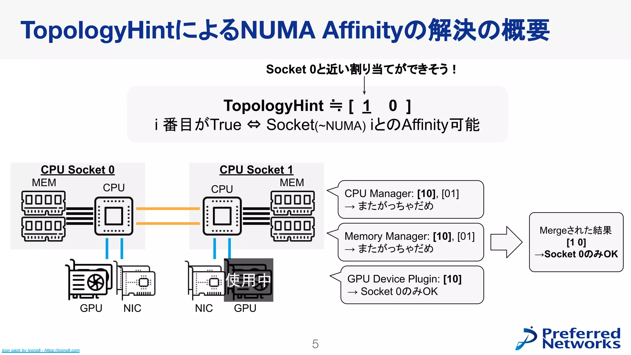 5
TopologyHintによるNUMA Aﬃnityの解決の概要
CPU Manager: [10], [01]
→ またがっちゃだめ
Memory Manager: [10], [01]
→ またがっちゃだめ
GPU Device Plugin: [10]
→ Socket 0のみOK
TopologyHint ≒ [ 1 0 ]
i 番目がTrue ⇔ Socket(~NUMA) iとのAffinity可能
Socket 0と近い割り当てができそう！
Mergeされた結果
[1 0]
→Socket 0のみOK
CPU Socket 1
CPU Socket 0
GPU NIC
MEM CPU CPU
MEM
NIC GPU
使用中
Icon pack by Icons8 - https://icons8.com
 