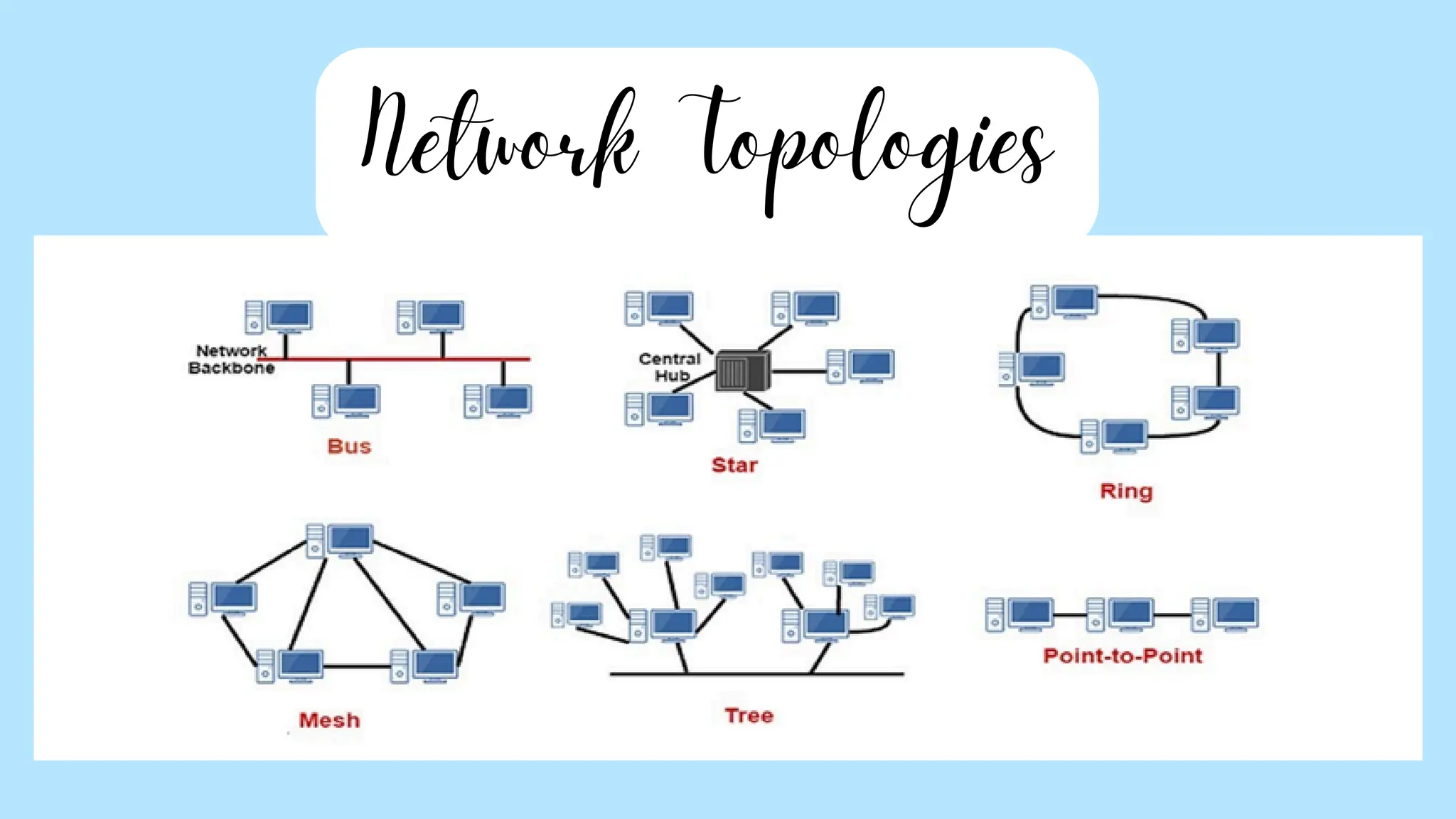 Network Topologies
 