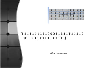 1    1 1 1 1 1 1          1   1   1
                       0   0 0 0 0 0 0           1   1   1
                               Cantilever beam
                       0   0 0 0 0 0 1           1   1   1
                       1   1 1 1 1 1 1           1   1   1




[1 1 1 1 1 1 1 1 1 1 0 0 0 1 1 1 1 1 1 1 1 1 1 0
   0 0 1 1 1 1 1 1 1 1 1 1 1 1 1 1]



                      - One more parent
 