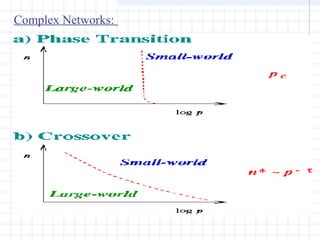 Complex Networks:

 