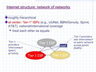 Internet structure: network of networks
roughly hierarchical
at center: “tier-1” ISPs (e.g., UUNet, BBN/Genuity, Sprint,
AT&T), national/international coverage
 treat each other as equals
Tier-1
providers
interconnect
(peer)
privately

Tier 1 ISP

Tier 1 ISP

NAP

Tier 1 ISP

Tier-1 providers
also interconnect
at public network
access points
(NAPs)

 